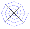 Arithmetische Spirale mit 4 Windungen à 8 Segmente