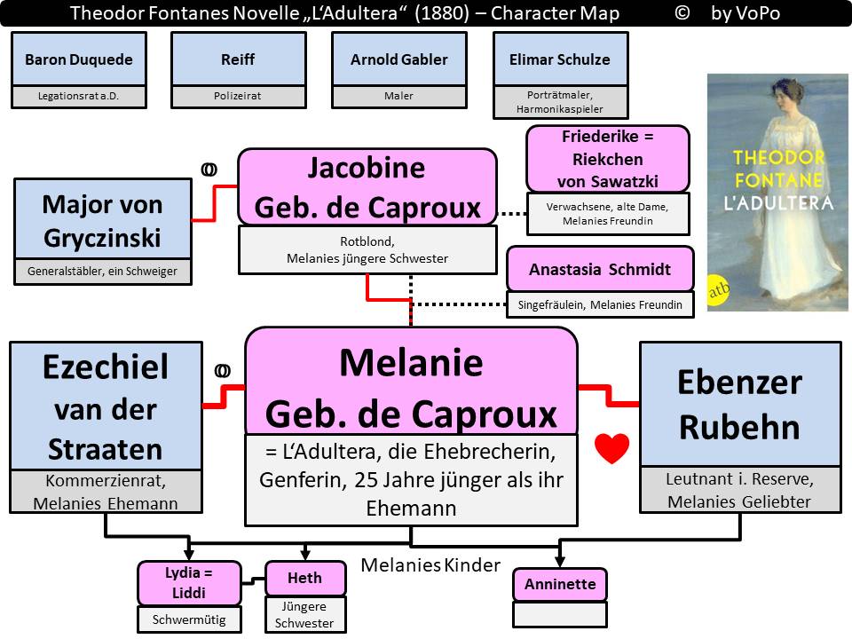 Theodor Fontane, L'Adultera - Personenstruktur