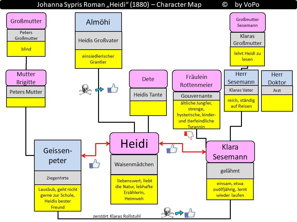 Johanna Sypris Roman Heidi character map