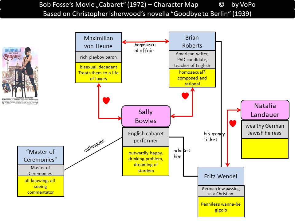 Movie Cabaret Character Map