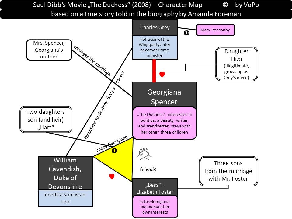 Saul Dibb's Movie The Duchess character map