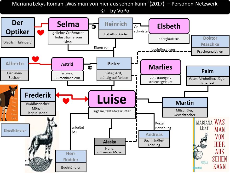 Mariana Leky: Was man von hier aus sehen kann 