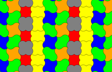 Kombination der Puzzleteile a,b,c,d,e,f