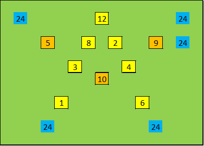 Magischer Stern {5/2} mit magischer Konstante 24