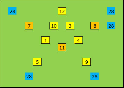 Magischer Stern {5/2} mit magischer Konstante 28 