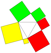 Multipler Pythagoras: 3 gleiche Flächensummen