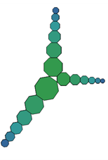 Pythagoras: Ketten von Figuren