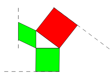 Pythagoras mit Parallelogrammen
