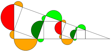 Pythagoras: Ketten von Figuren