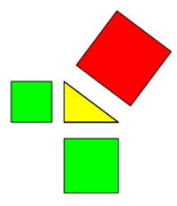 Pythagoras mit schwebenden Quadraten