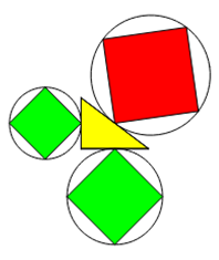 Pythagoras mit Spitzenberührung