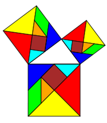 Pythagoras mit Tangram: Quadrate